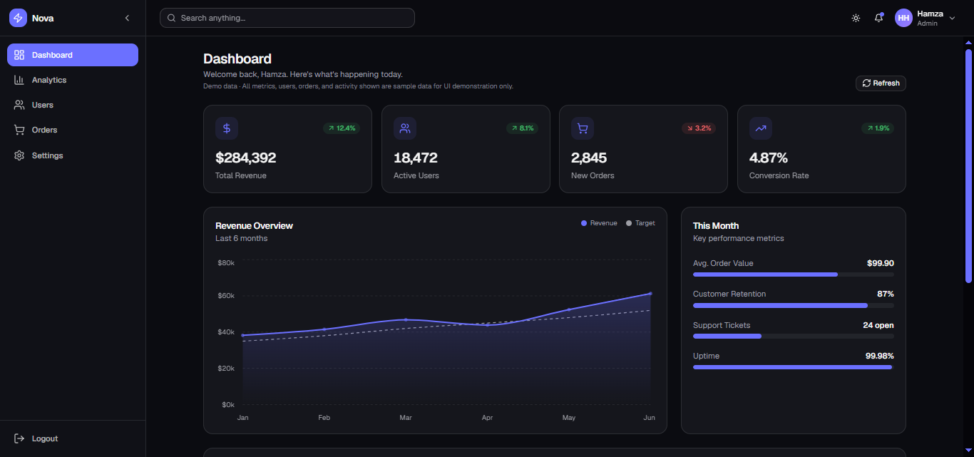 Nova Dashboard website preview